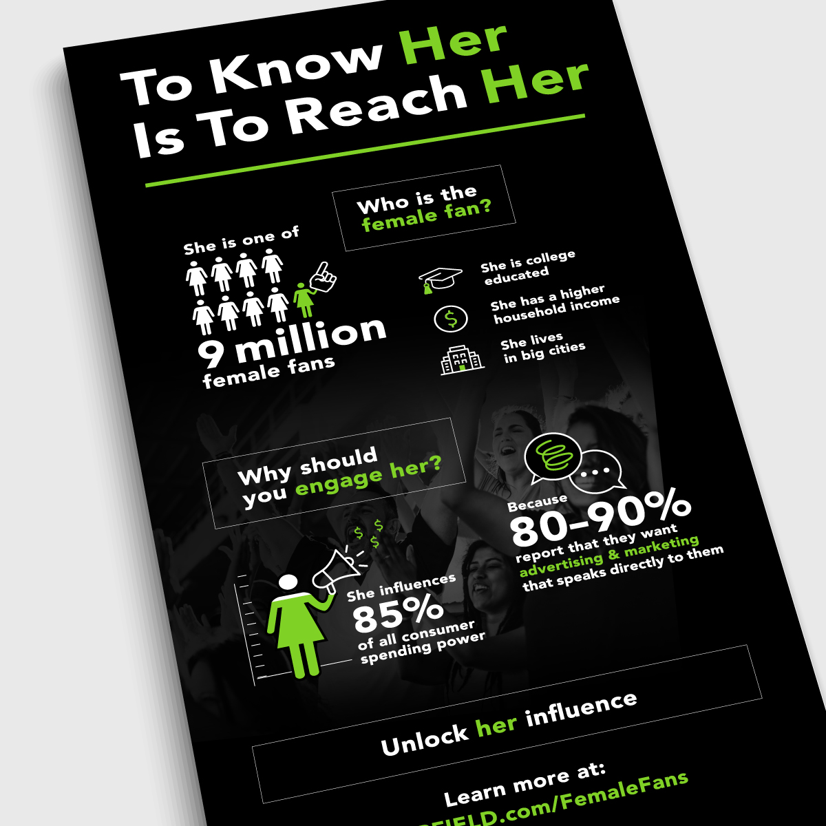 Learfield Female Fan Infographic